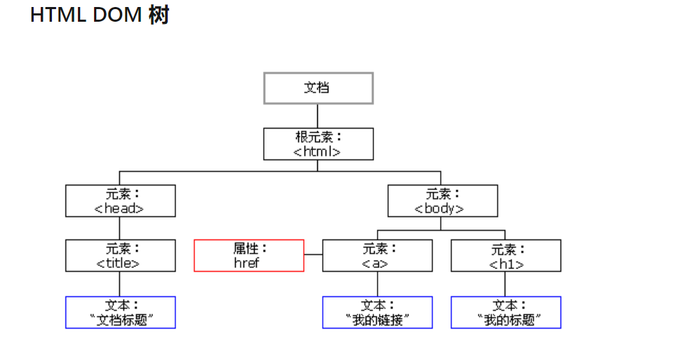 XSS 漏洞原理与实战